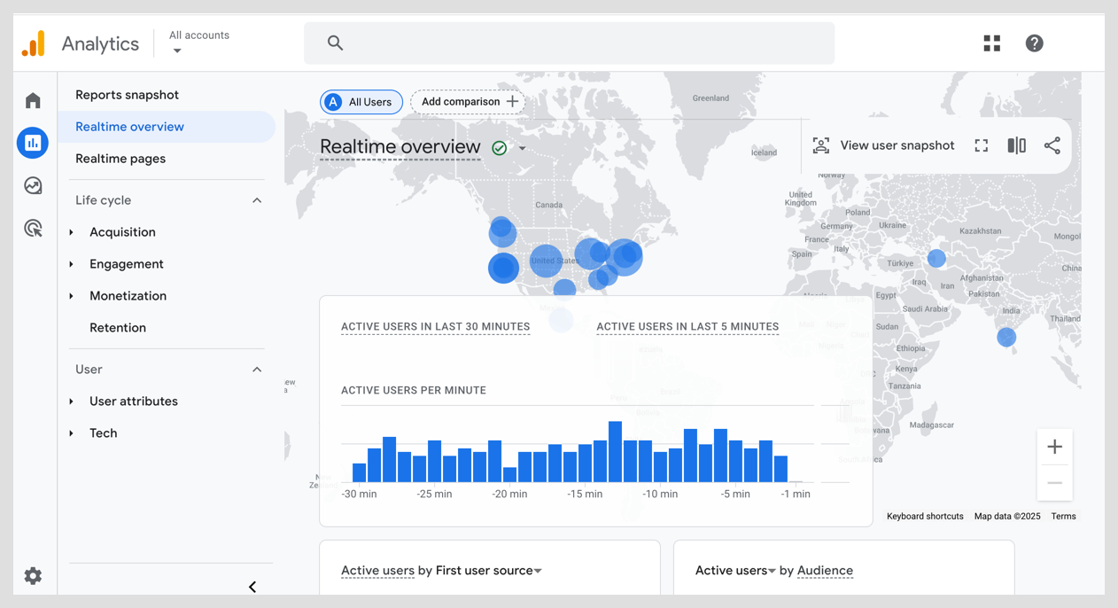 Analytics Sito Web: Strategie Vincenti per Incrementare il Traffico